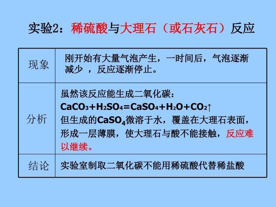 二氧化碳的实验室制法_第5页