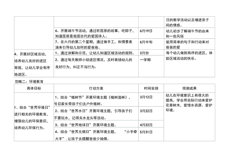 小六班班务工作计划_第3页