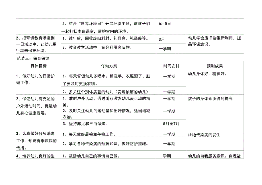 小六班班务工作计划_第4页