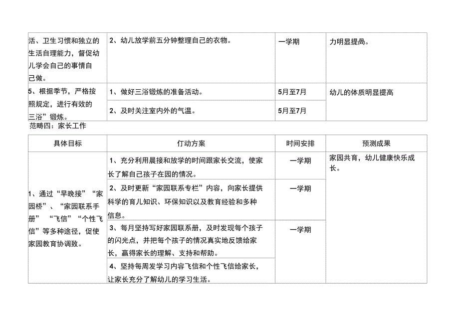 小六班班务工作计划_第5页