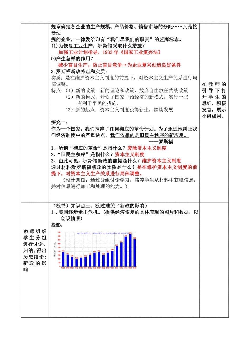 教学设计罗斯福新政.doc_第5页