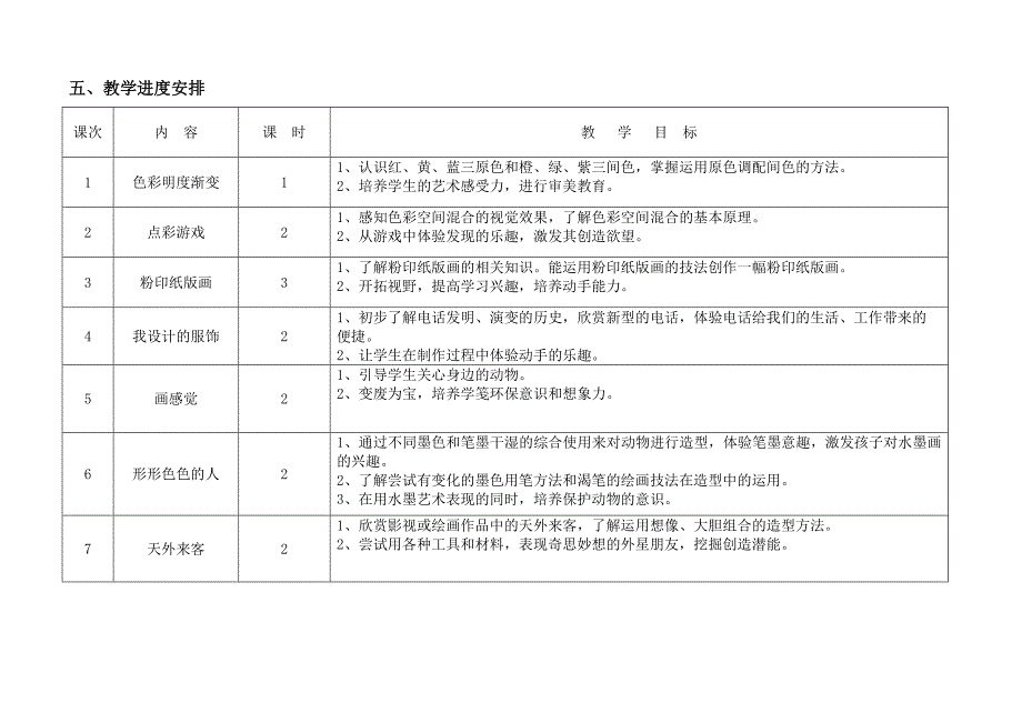 最新苏少版三年级上册美术教学计划_第3页