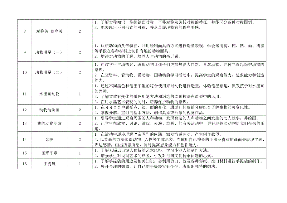 最新苏少版三年级上册美术教学计划_第4页