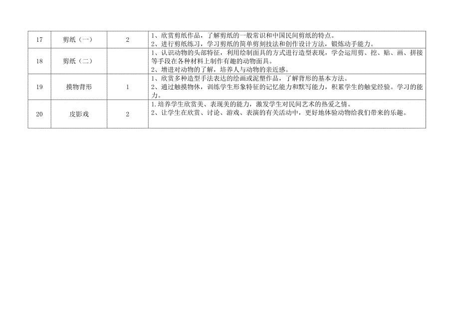 最新苏少版三年级上册美术教学计划_第5页