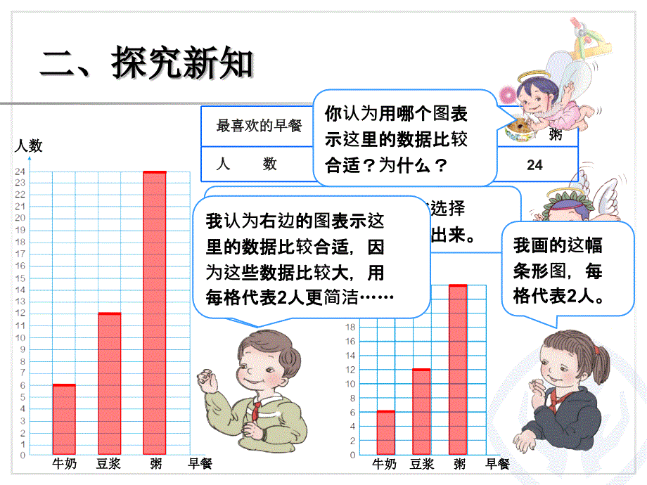 条形统计图 (5)_第3页