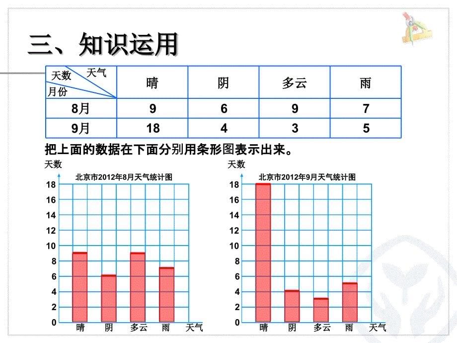 条形统计图 (5)_第5页