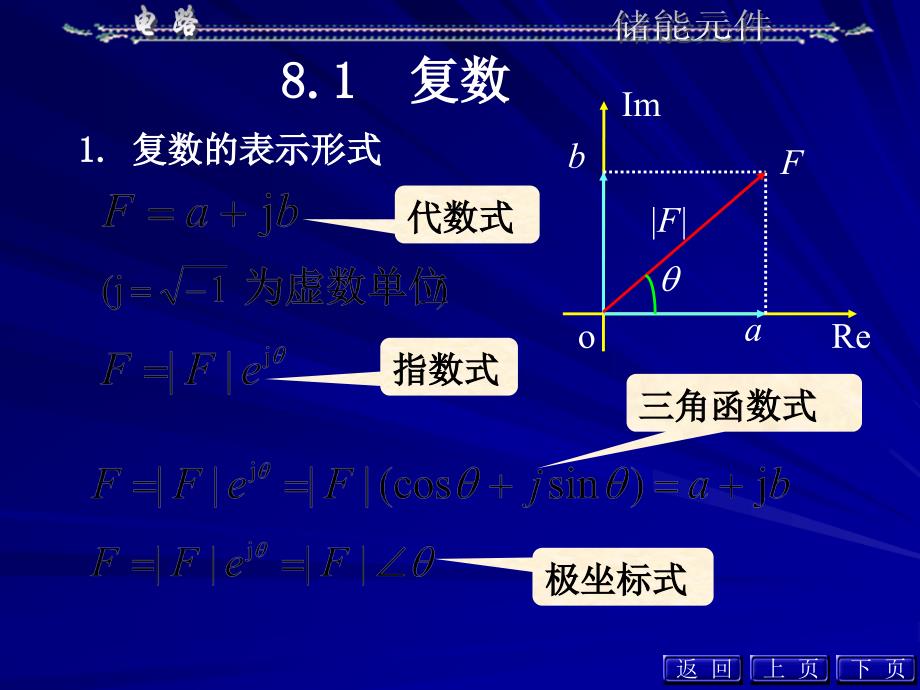 教学课件第8章相量法_第3页