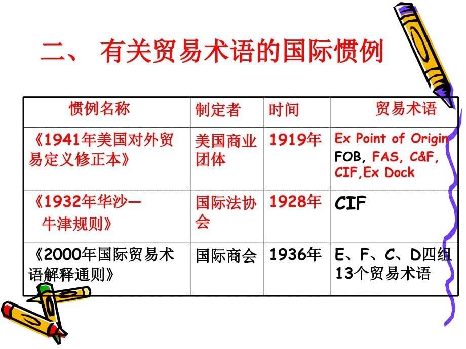 贸易术语出口价格核算_第5页