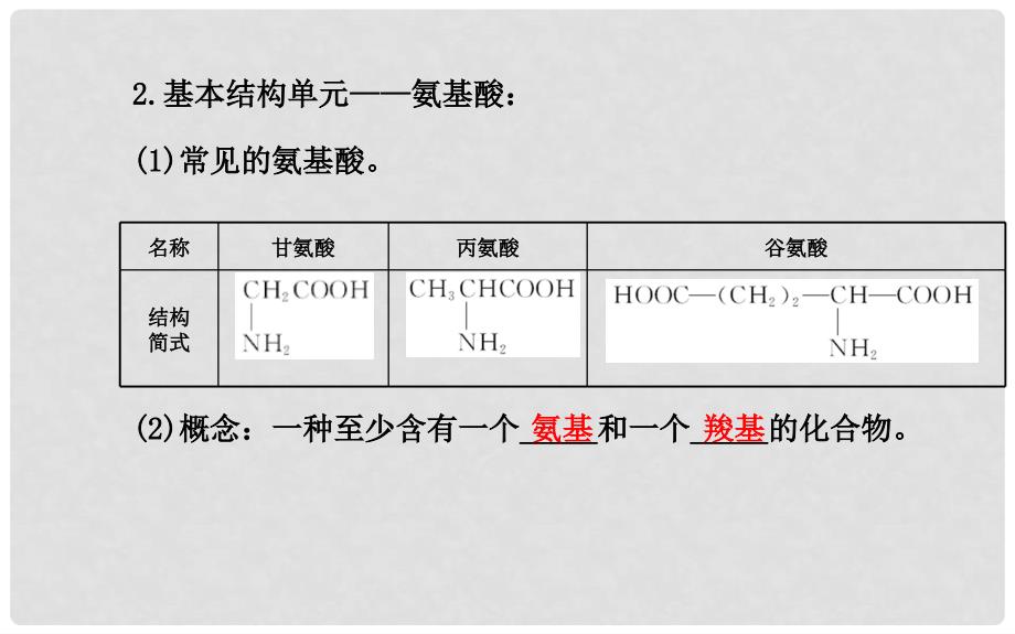 高中化学 1.3 生命的基础蛋白质教学课件 新人教版选修11_第4页