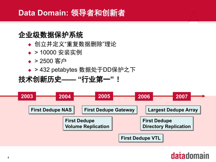 DataDomain技术和产品课堂PPT_第3页