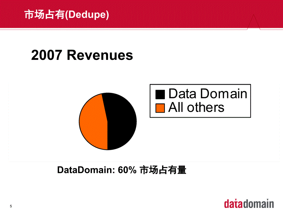 DataDomain技术和产品课堂PPT_第4页