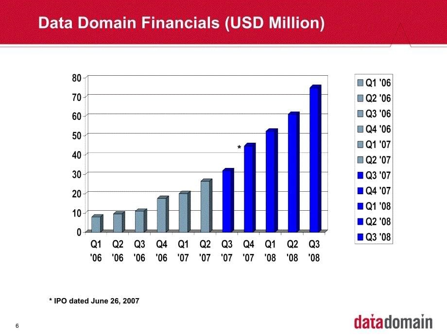 DataDomain技术和产品课堂PPT_第5页