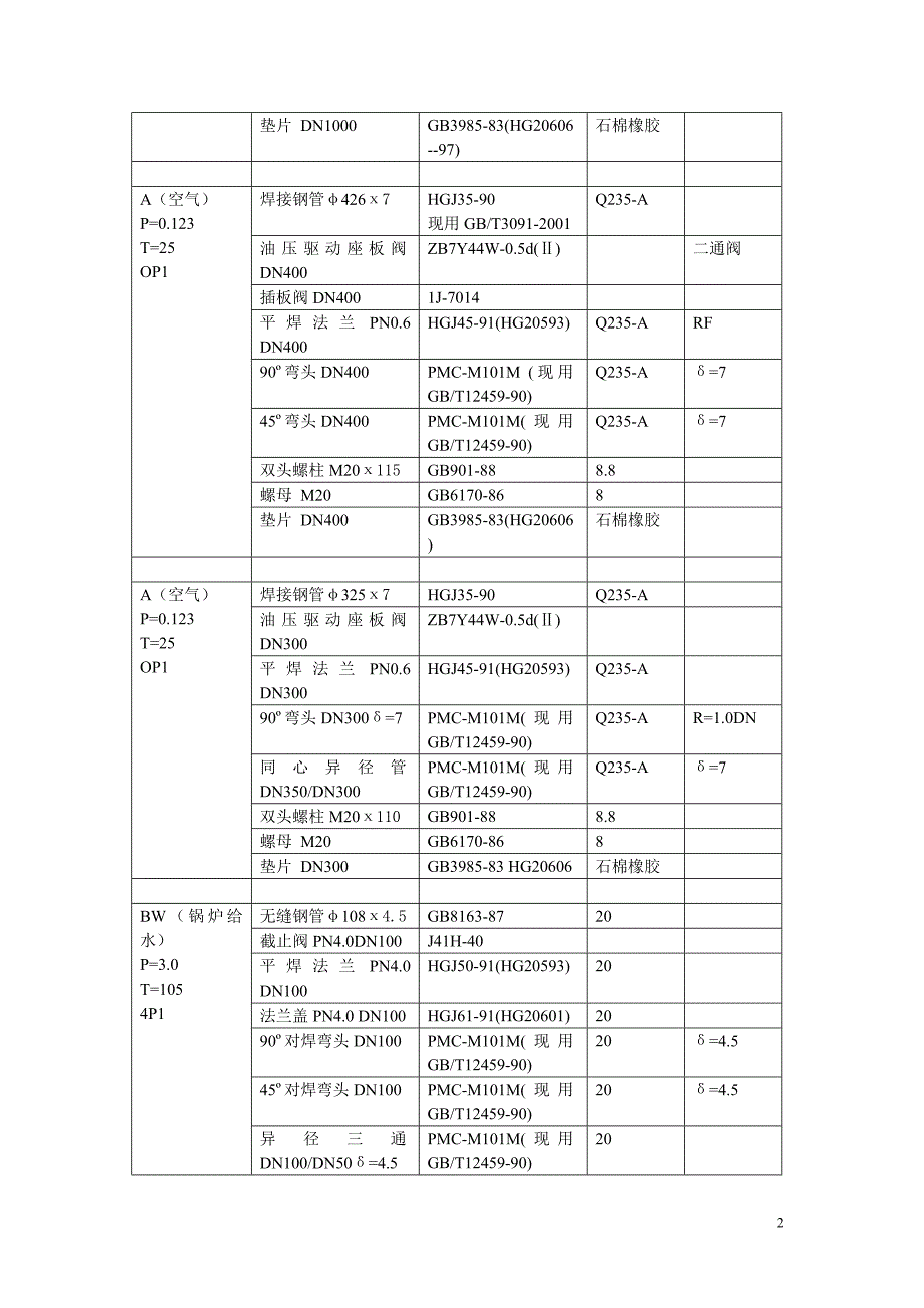 造气管段安装材料表.doc_第2页