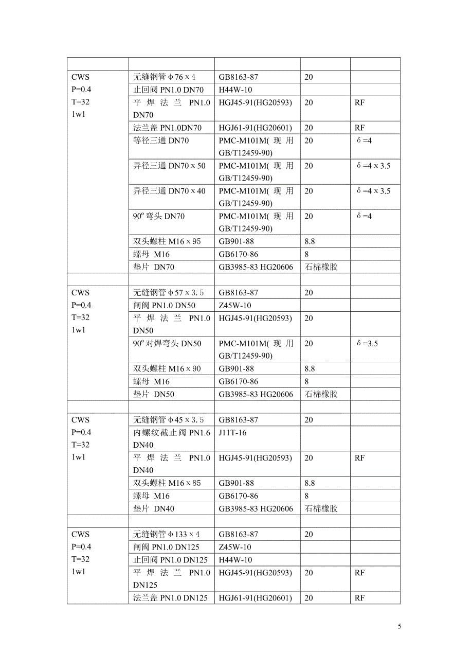 造气管段安装材料表.doc_第5页