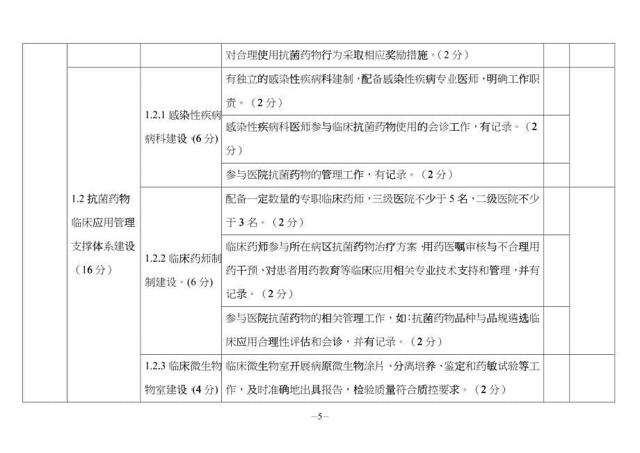 XXXX年全国抗菌药物临床应用专项整治活动督导检查手册uqs_第5页