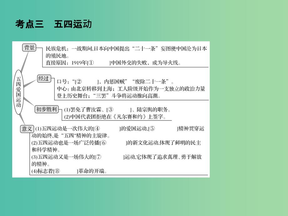 高考历史大一轮复习第三单元内忧外患与中华民族的奋起第8讲太平天国运动辛亥革命和五四运动课件岳麓版.ppt_第4页