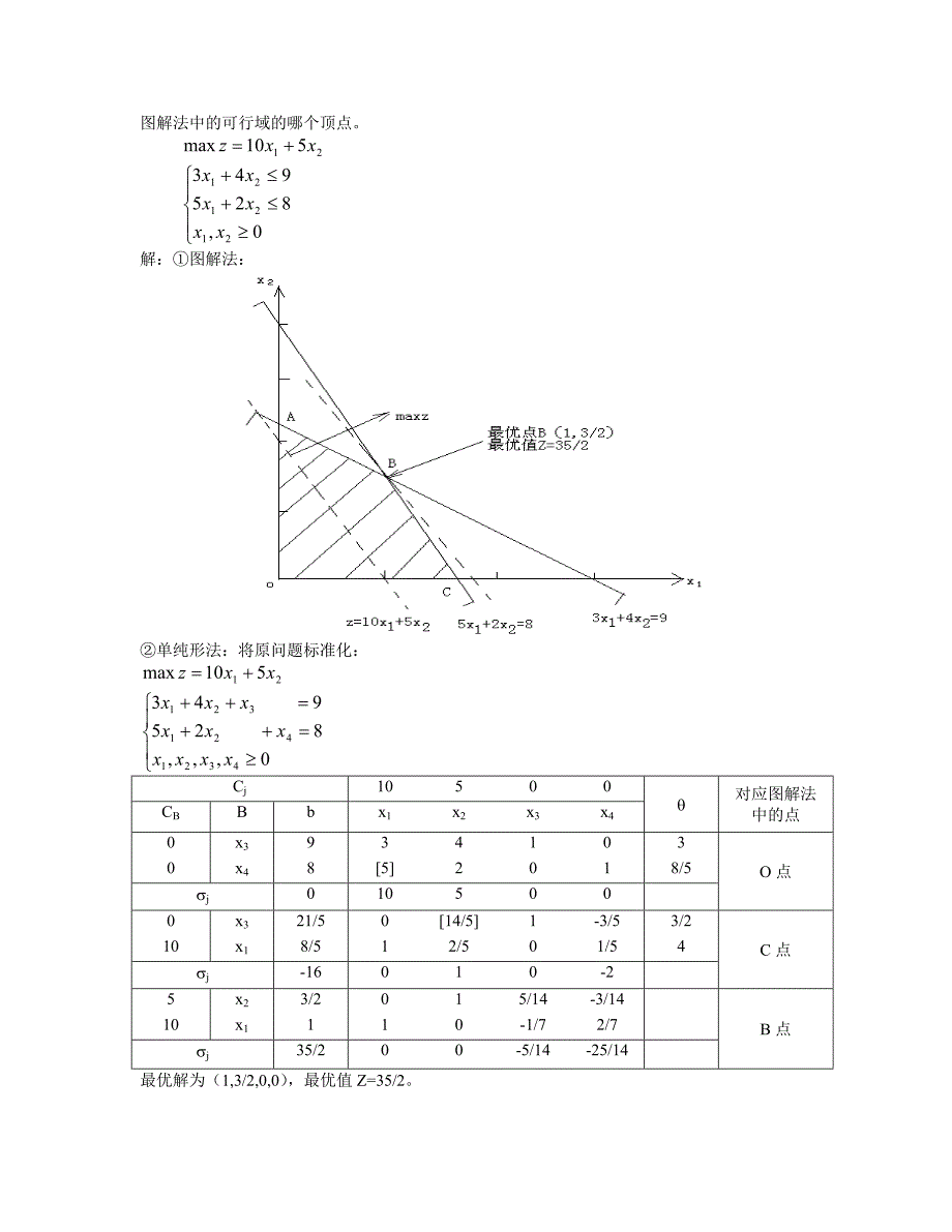 大学运筹学课程知识点总结_第2页