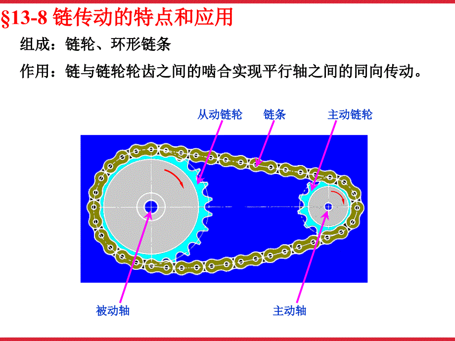 带传动和链传动链资料_第3页