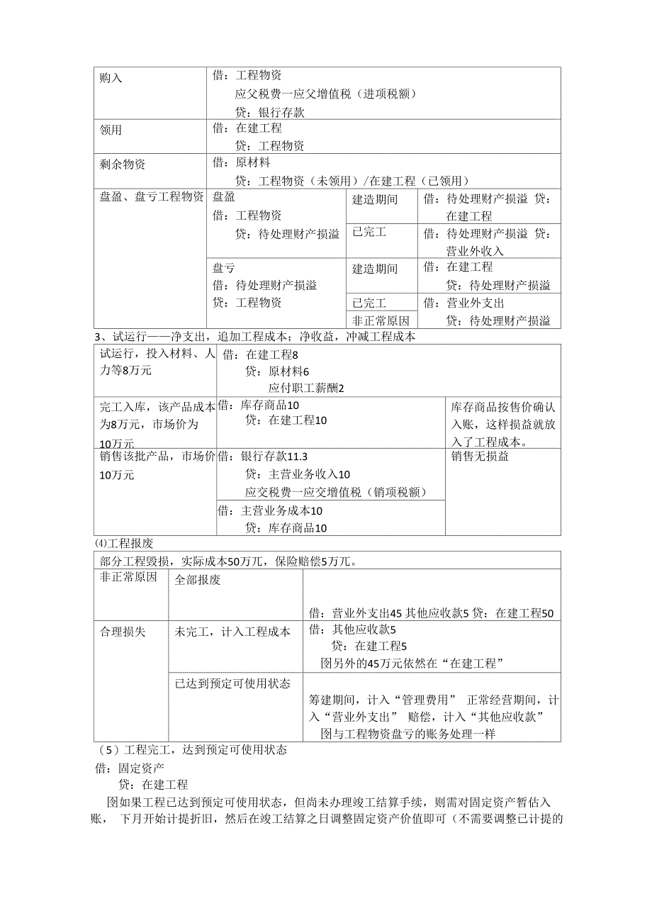 固定资产的账务处理_第3页