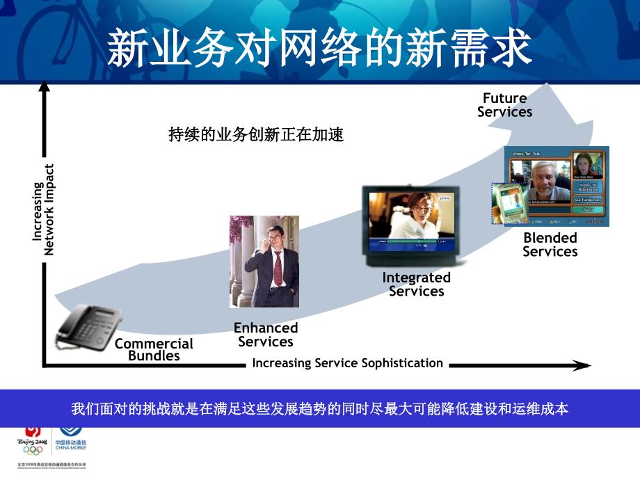 中国移动设备电信级要求技术培训材料_第4页