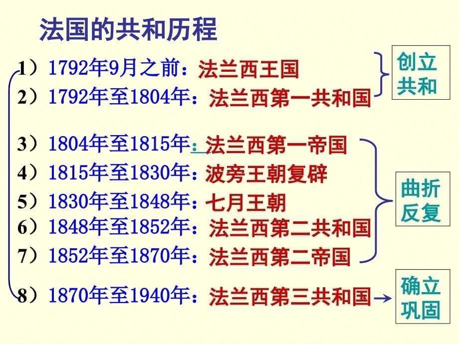 法国走向共和的艰难历程ppt课件_第5页