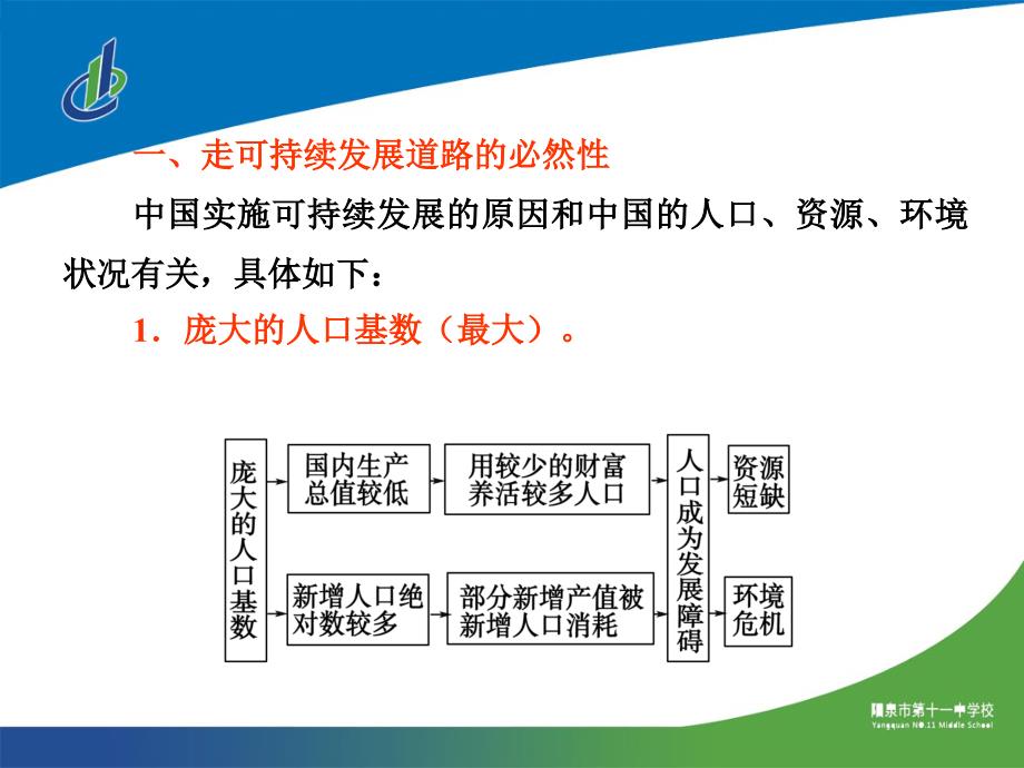 高中地理必修二第六章第二节课件_第4页