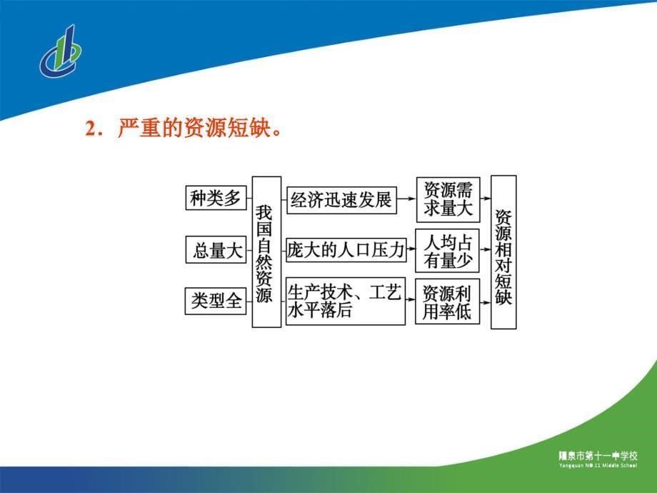 高中地理必修二第六章第二节课件_第5页