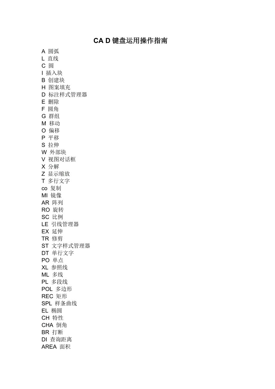 CAD键盘运用操作指南_第1页