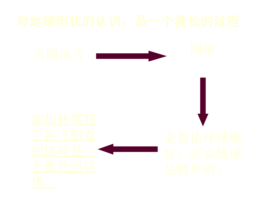 11认识地球面貌_第4页