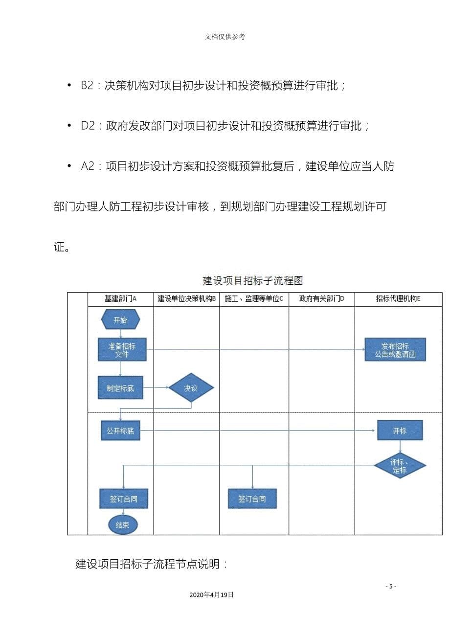 建设项目管理流程图模板_第5页