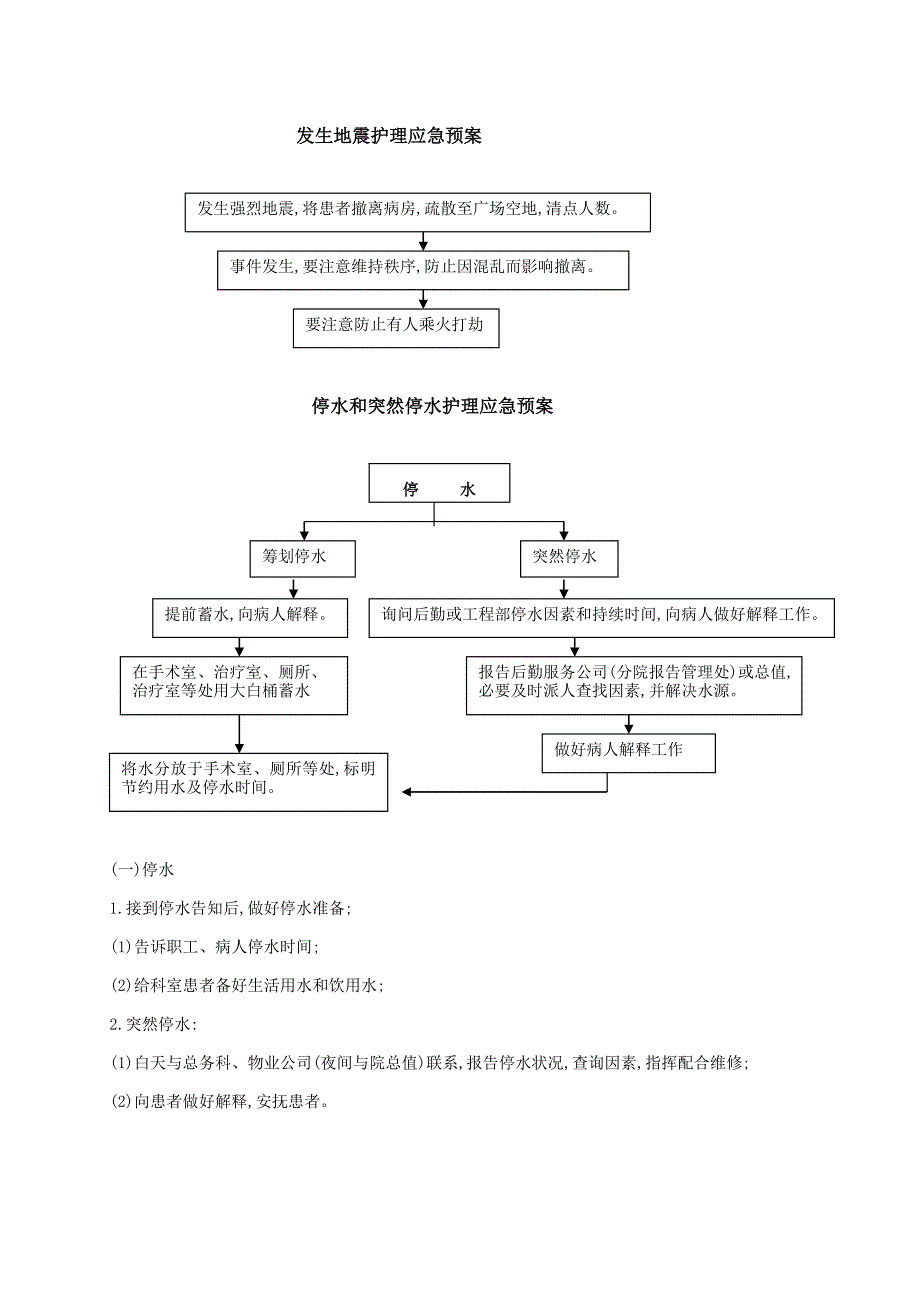 2022年医院应急预案汇总_第3页