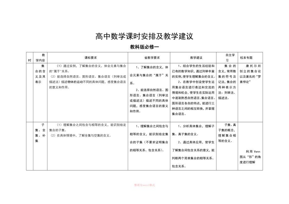 高中数学教学计划及课时安排_第2页