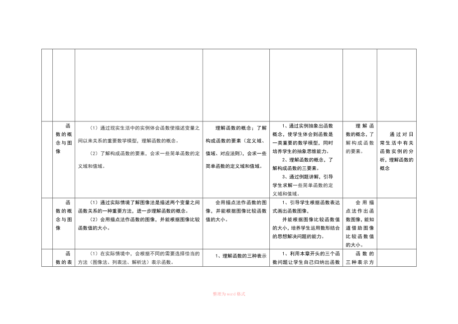 高中数学教学计划及课时安排_第4页