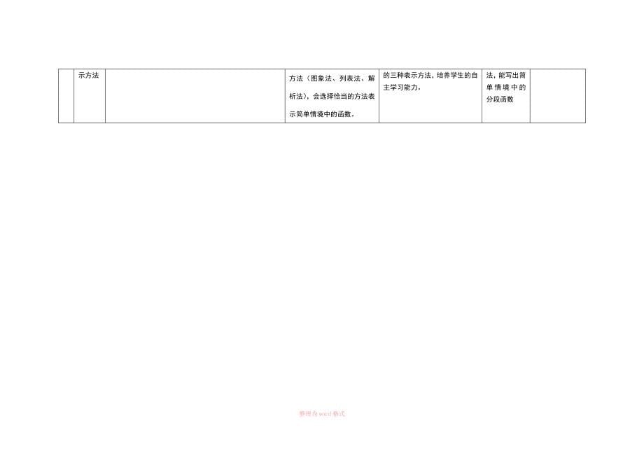 高中数学教学计划及课时安排_第5页