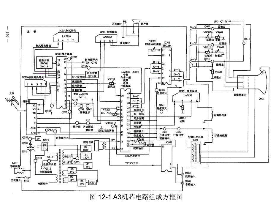 汽车电器课件第12章单片机芯与大屏幕彩色电视机_第3页