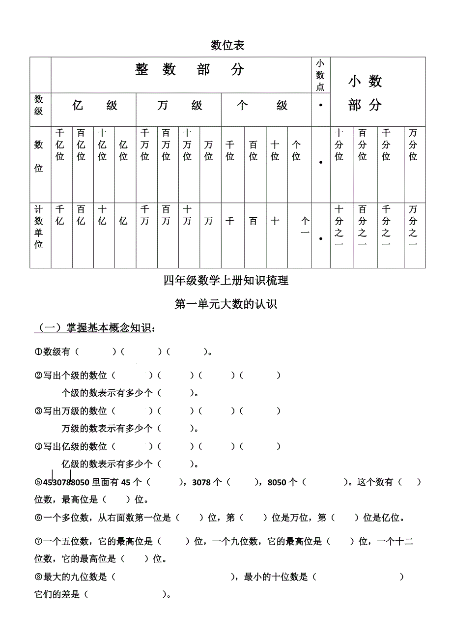 人教版四年级数学上册知识梳理及练习_第1页