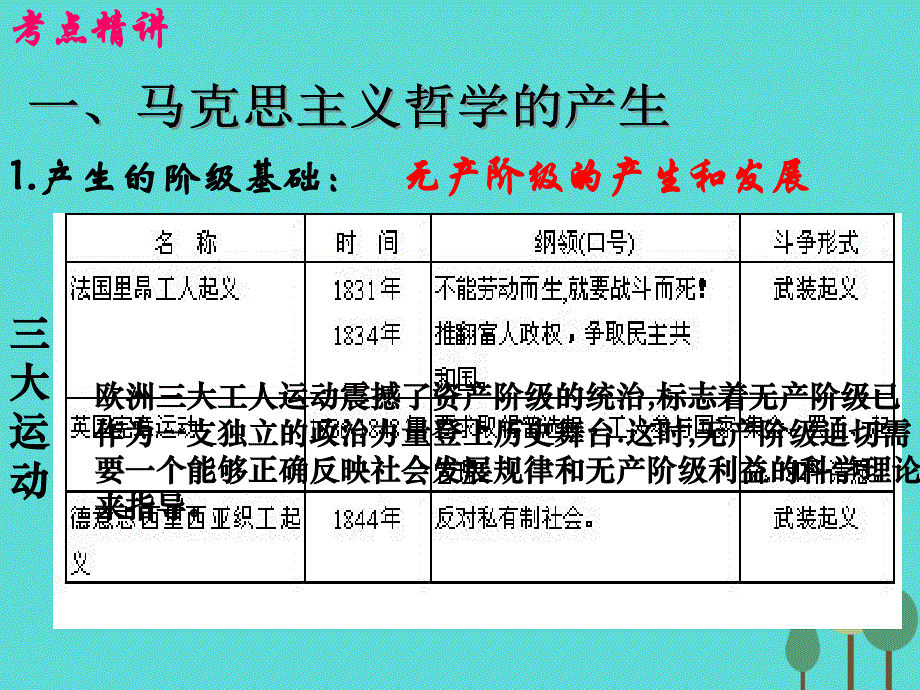 （全国通用Ⅱ）高考政治一轮复习 考点专题 模块4 单元13 课时2 百舸争流的思想 考点三 马克思主义哲学课件_第3页