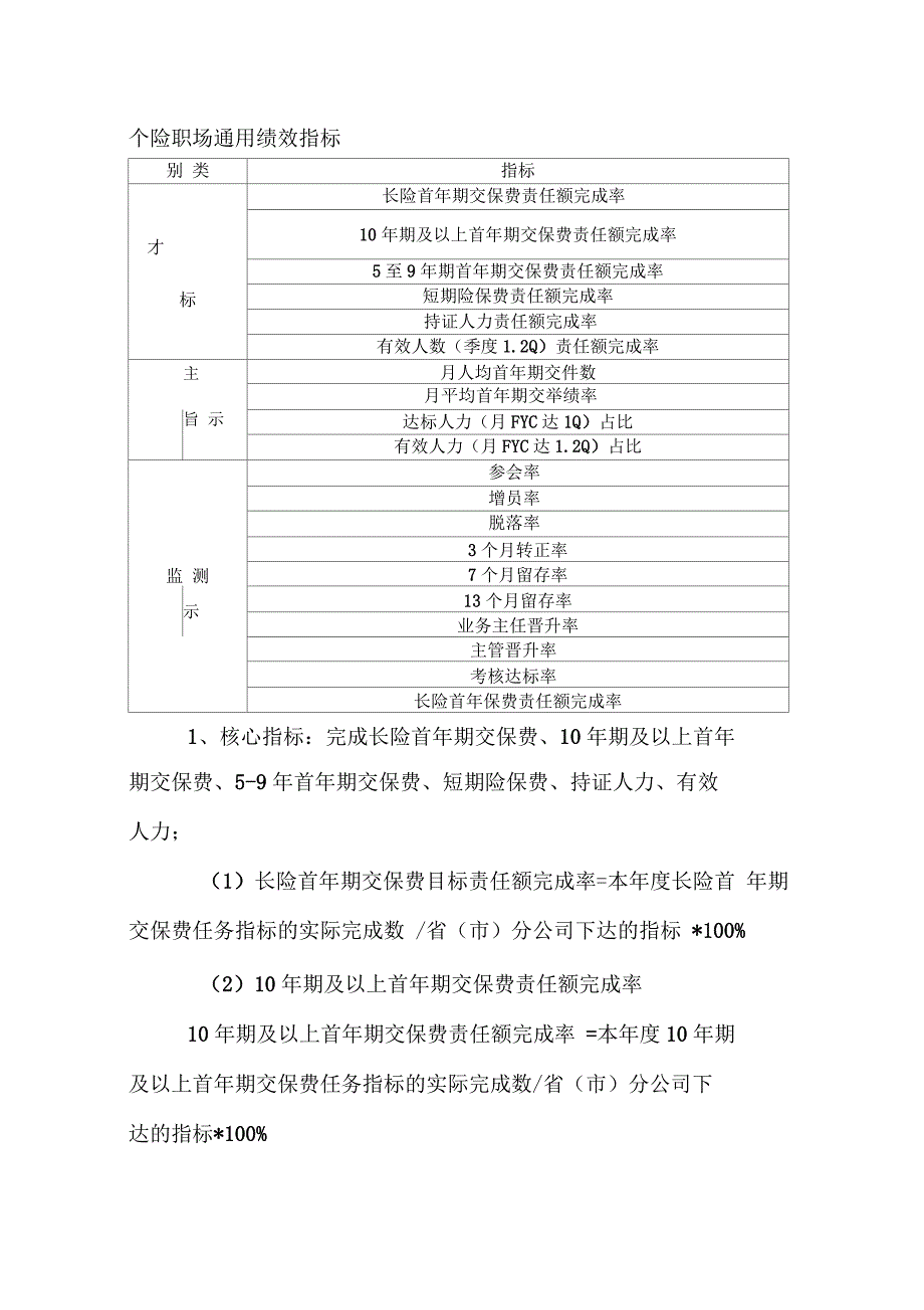 保险公司营销职场KPI通用绩效指标_第1页