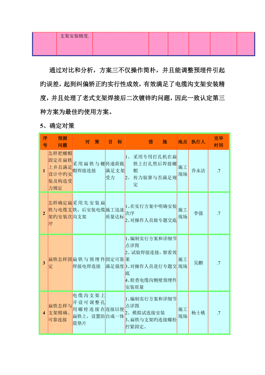 电缆沟支架无焊接安装技术创新doc.doc_第4页