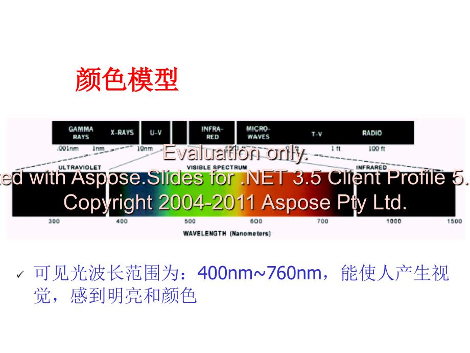 第四章数字图像理处彩色图像增强文档资料_第3页