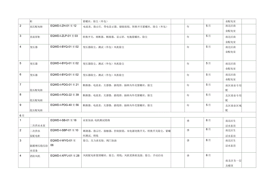 物业设施设备年度检修计划_第3页