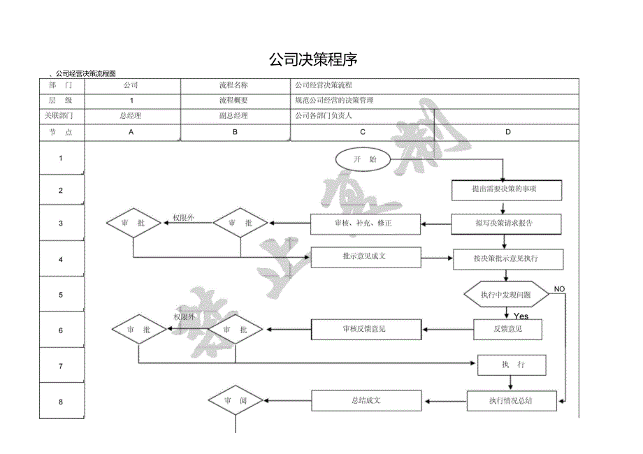 公司决策程序制度_第1页