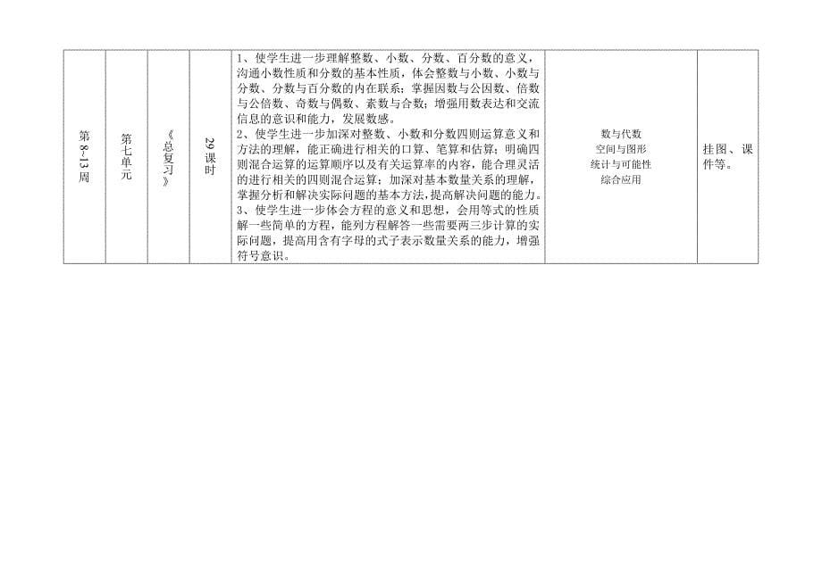 最新 苏教版六年级下册数学教学计划表_第5页