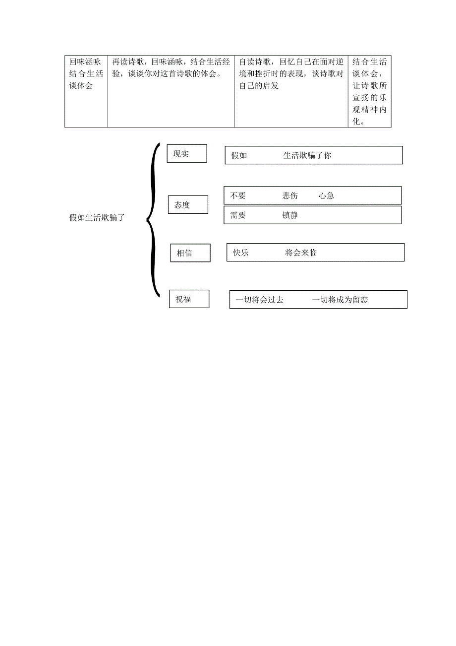 19.外国诗二首.doc_第3页