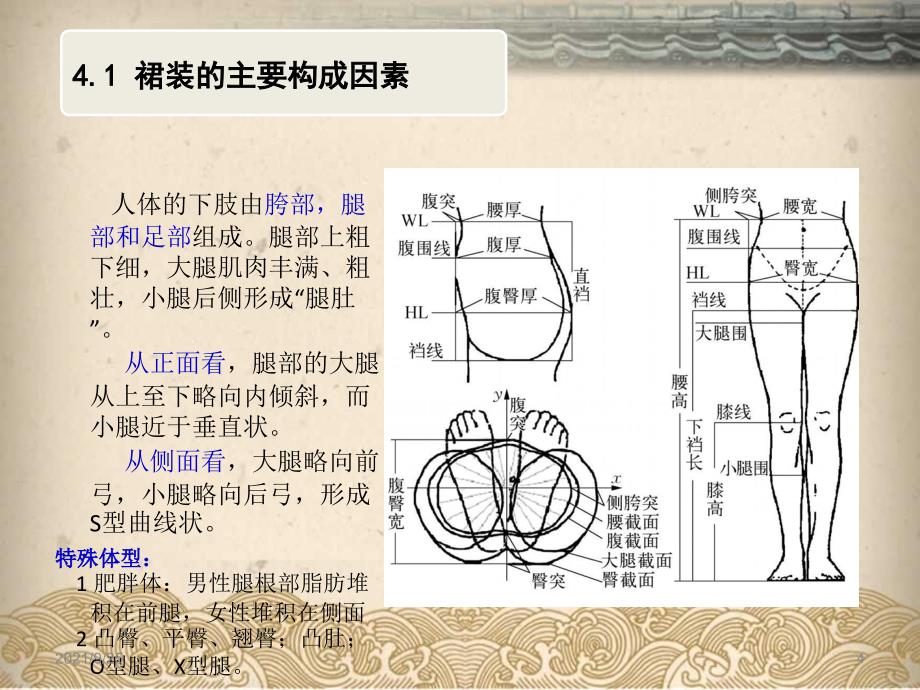 服装结构设计裙装结构设计及原理_第4页