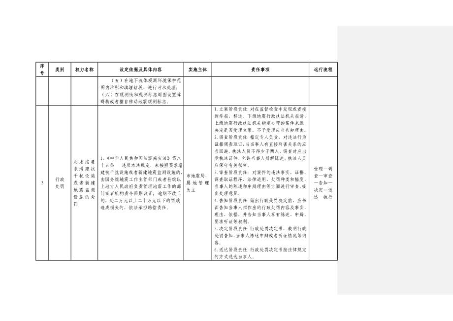 天津市地震局权责清单（2021修订）.doc_第4页