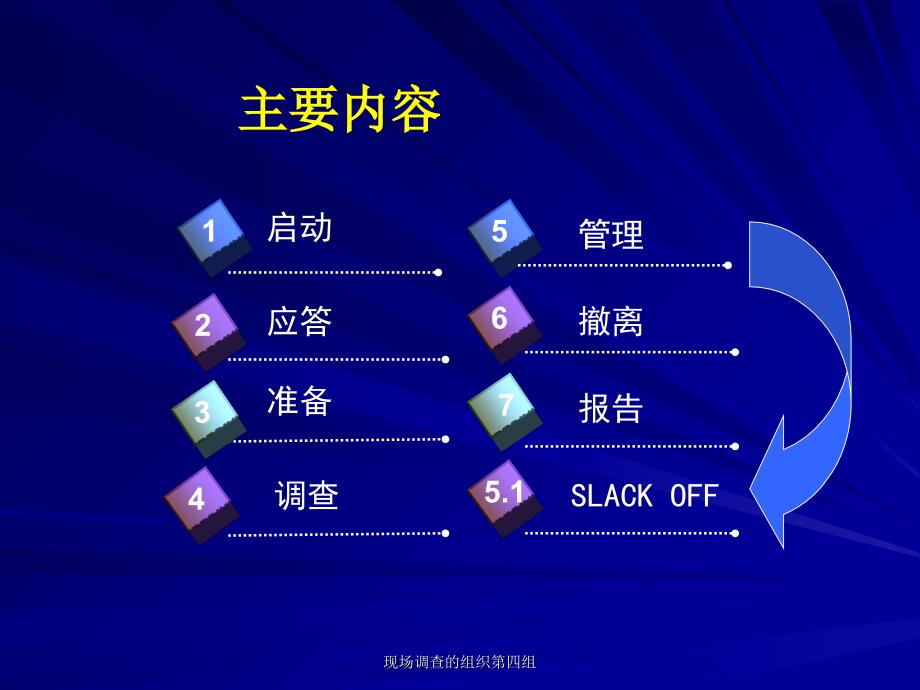 现场调查的组织第四组课件_第2页