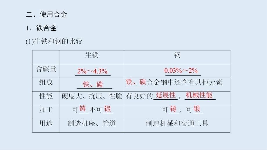 高中化学新同步人教版选修1课件：第3章 第1节　合金_第5页