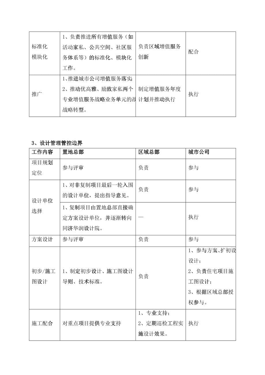 某地产江苏公司部门职责_第5页