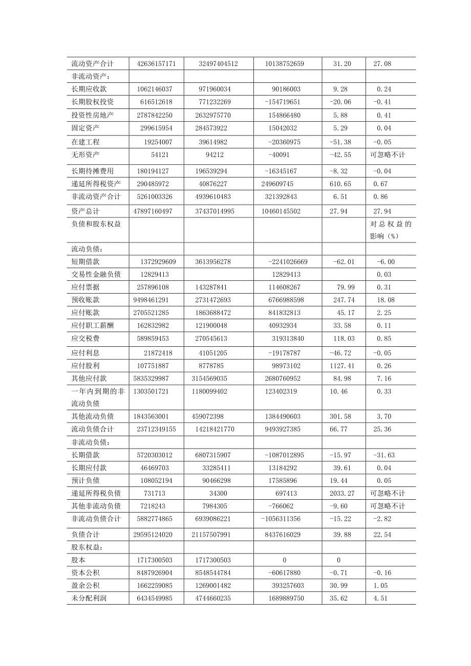 新编财务报表分析(第五版)习题答案_第4页